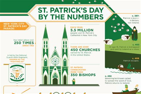 List of 101 Catchy St Patricks Day Slogans .